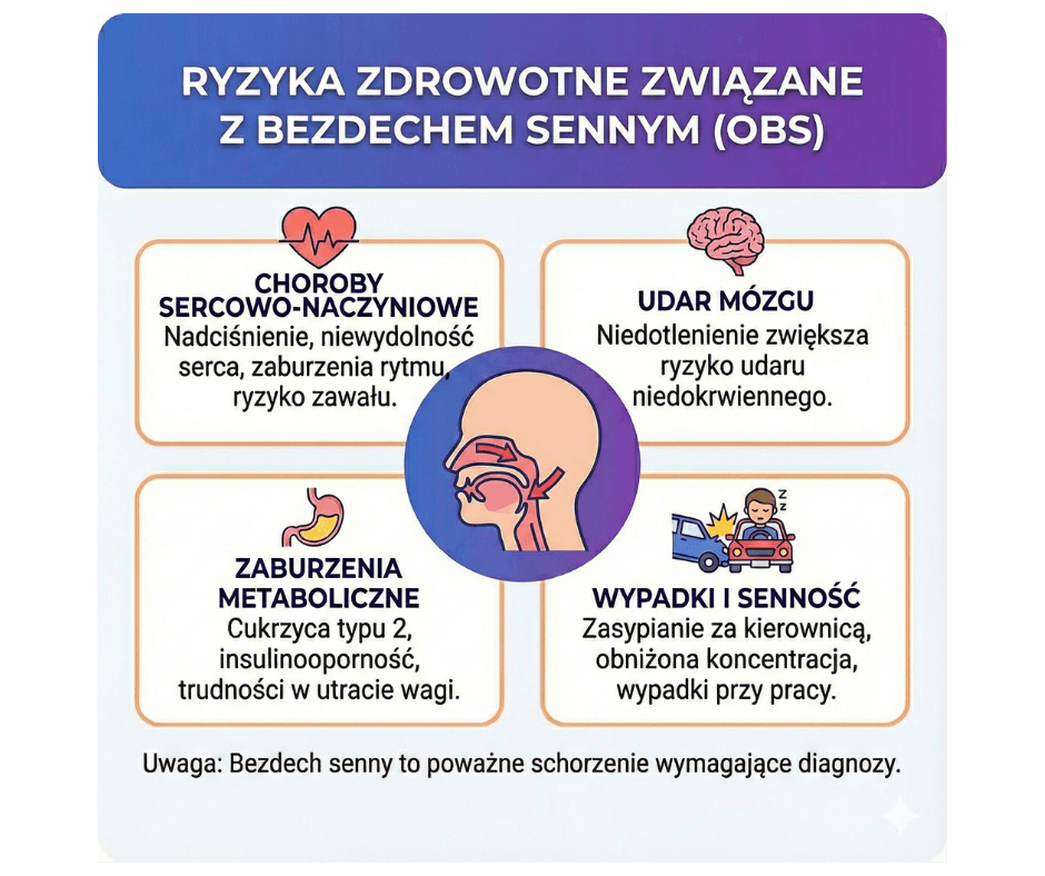 Ryzyka związane z bezdechem sennym